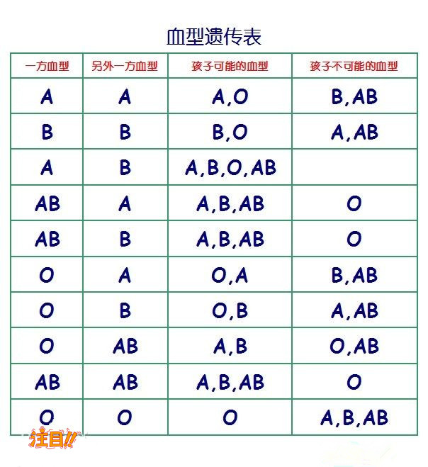 德阳哪些医院可以做DNA亲子鉴定,德阳医院办理亲子鉴定需要什么材料和流程